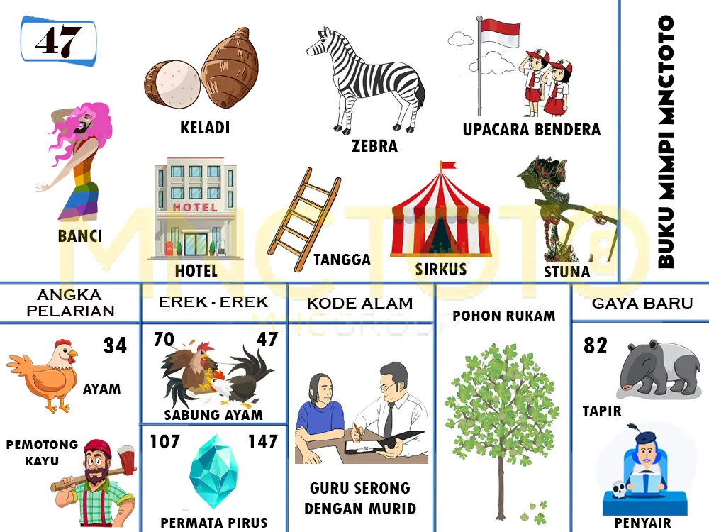 buku mimpi erek erek togel 47