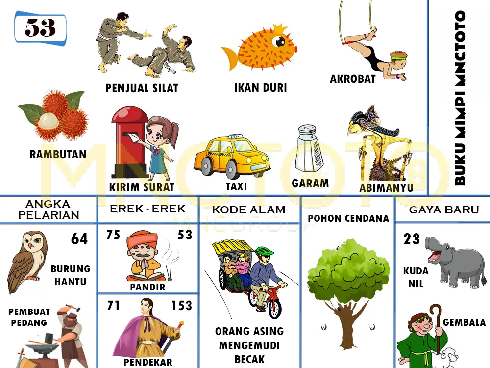 buku mimpi erek erek togel 53