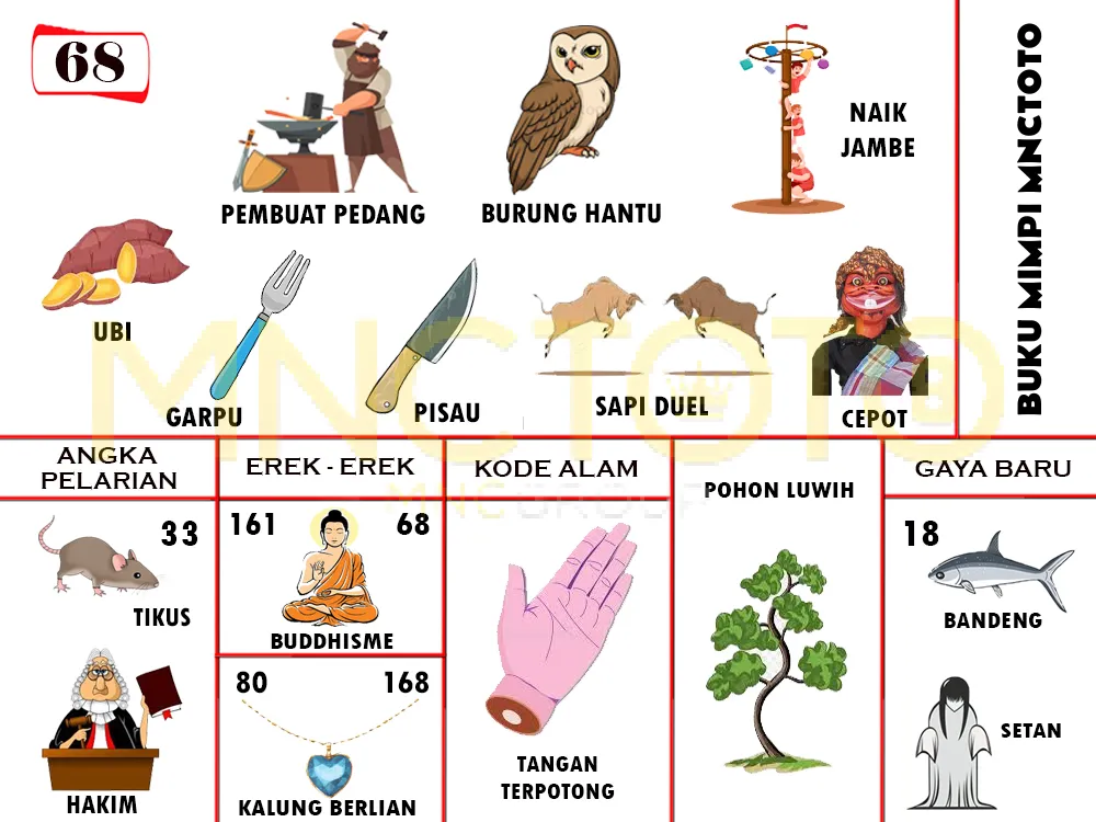 buku mimpi erek erek togel 68