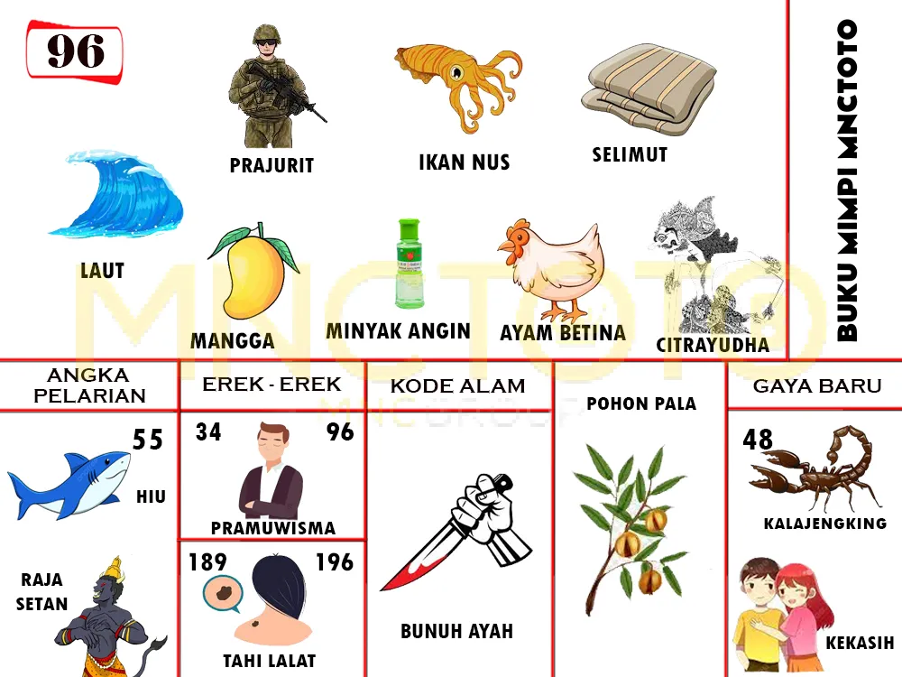 buku mimpi erek erek togel 96